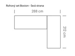 Rohový set Boston - ľavá strana rozmery